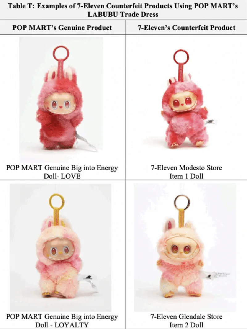 Pop Mart kiện 7-Eleven vì bán Labubu giả Pop Mart kiện 7-Eleven vì bán Labubu giả